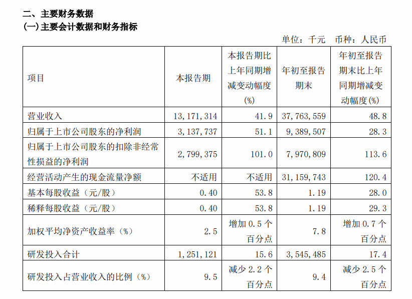 中芯、华虹三季度飙业绩，财报“成色”几何？-芯城品牌采购网